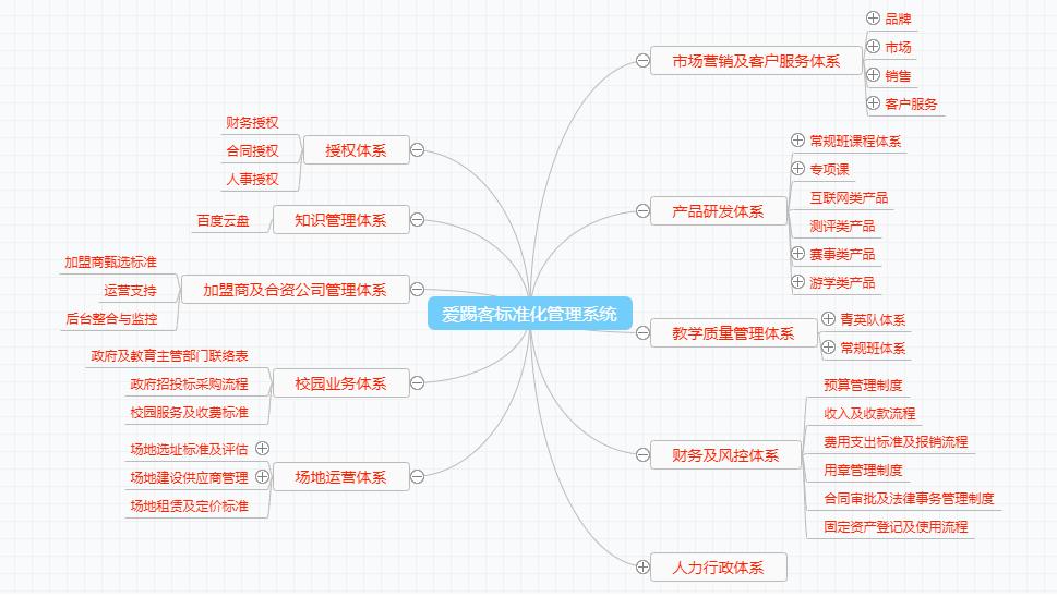 idg鎶曡祫瓒崇悆闈掕,idg浣撹偛