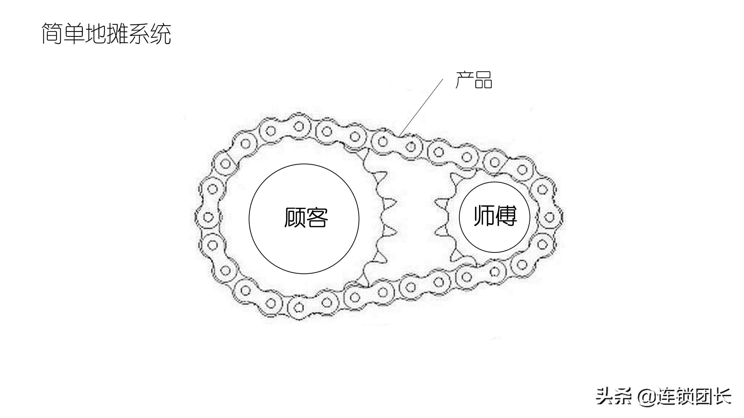 木屋烧烤哪家才是正宗,木屋烧烤只做直营不加盟
