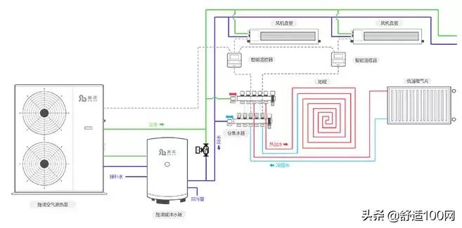 空气源热泵地暖和空调能同时用吗,空气源热泵地暖两联供什么意思