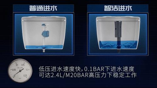 马桶一次用多少水量,马桶用水量一般是多少