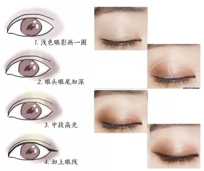 小眼变大眼方法,夸张的小眼变大眼画法