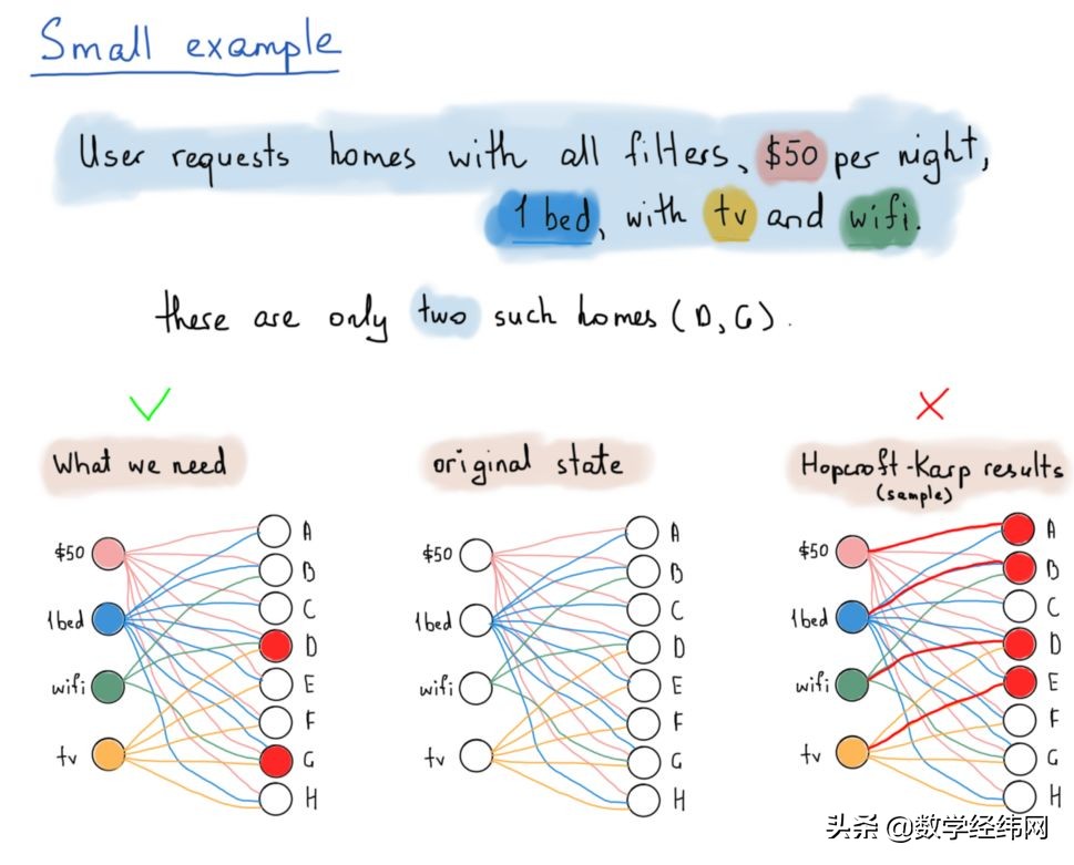 从七桥问题开始：全面介绍图论及其应用
