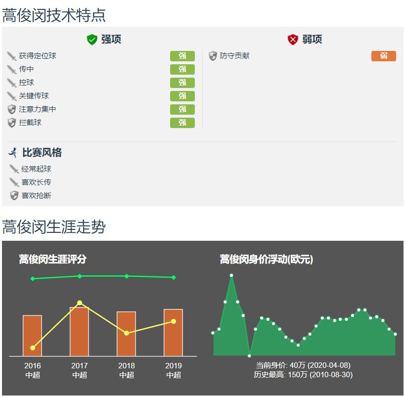 33岁中国足球队长,国足33岁老将