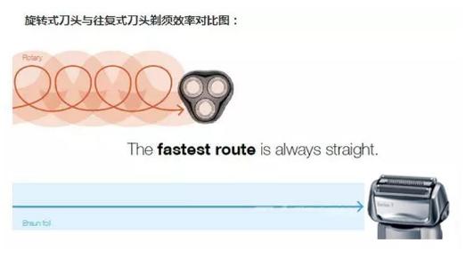 男士剃须刀什么牌子型号的最好用,男士手动剃须刀品牌排行榜前十名