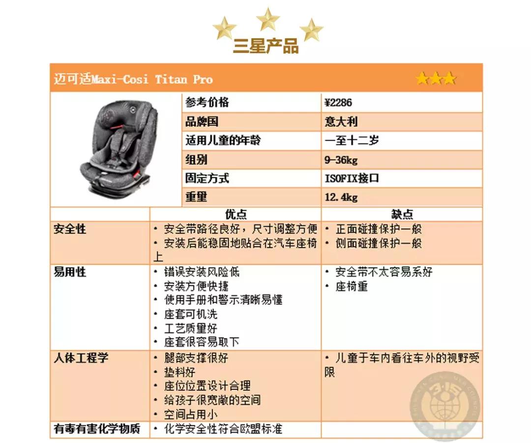 安全座椅选不好了,儿童安全座椅需要根据车型买吗