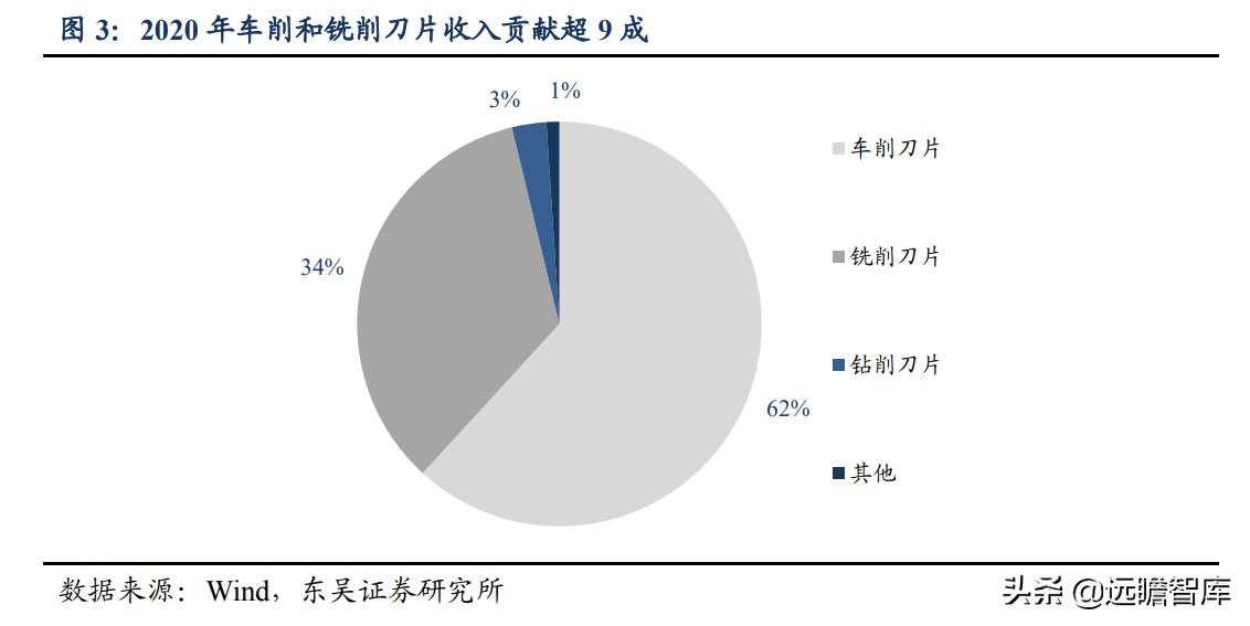 国际数控刀具一线品牌,数控刀具国际品牌