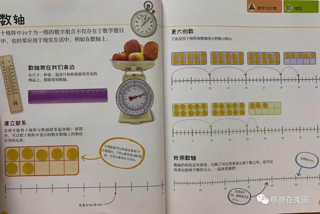 孩子看见数字就头疼，家长该如何科学地帮他启蒙？