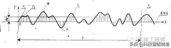 机械加工知识车工,机械加工机床的基础知识