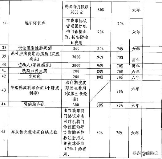 门诊特殊病种有必要申请吗 (特殊门诊可以申请几个病种)
