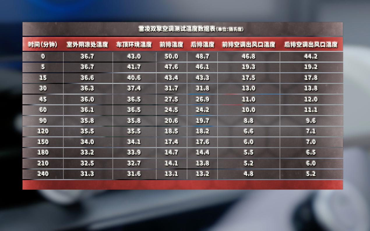丰田雷凌双擎耐用度视频,丰田雷凌开不坏的车
