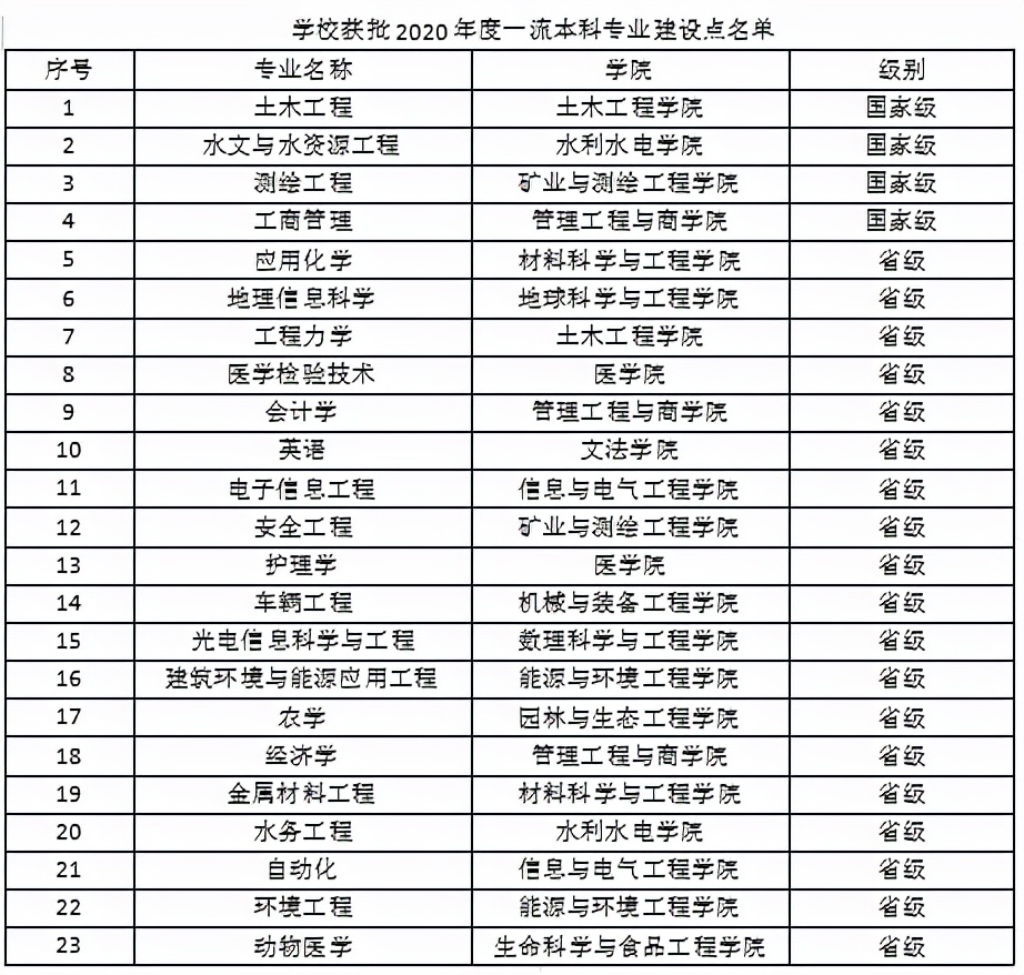 工科特色机械鲜明，水利工程特需培养——河北工程大学