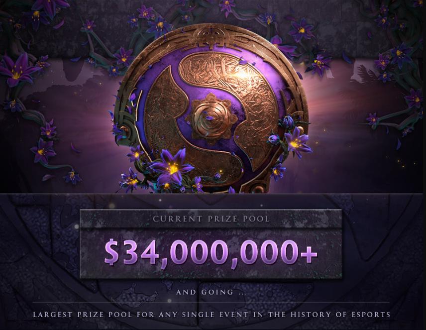 2月dota赛事,2019年dota2最佳电竞队伍