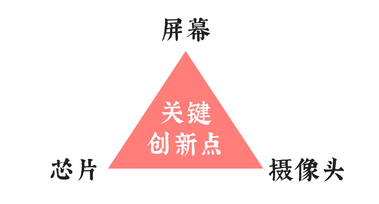 手机高端市场大变局,手机高端市场三大巨头