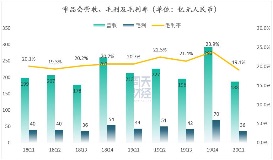 唯品会今年股价变化较大的原因,唯品会股价盘后上涨