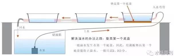 二培箱安装详解,底箱安装步骤示意图