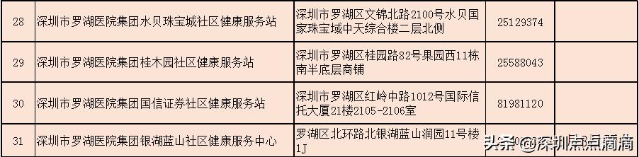 娣卞湷鐢宠涓嶉檺鎴风睄,娣卞湷涓嶉檺鎴峰彛鍏ユ埛