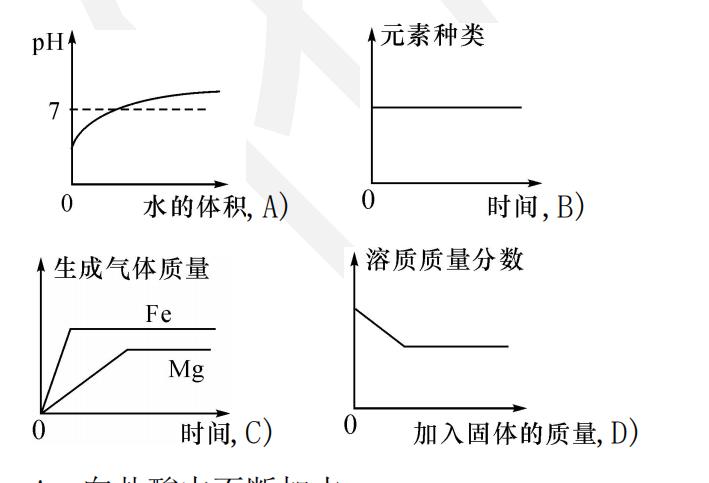 化学坐标曲线图像题讲解,遵义中考金卷化学模拟试卷