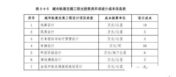 市政工程勘察设计收费标准,市政工程设计收费明细表