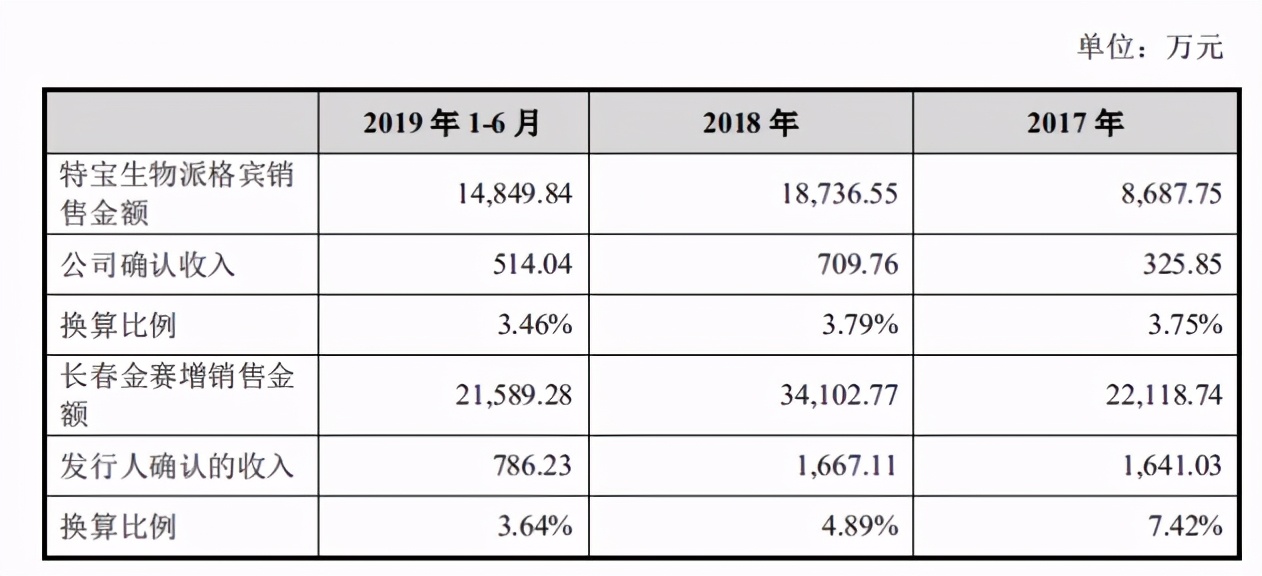 键凯科技高纯度聚乙二醇,键凯科技属于什么