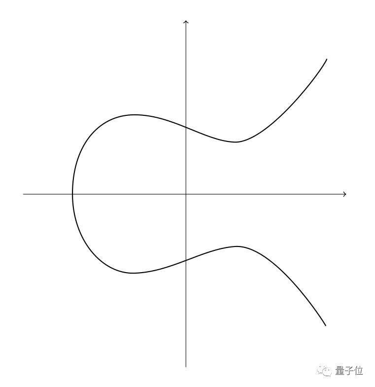 latex绘图教程,latex最新的中文教程