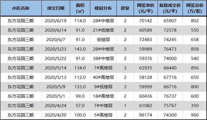 一年招生200人,一年招生3000人多不多