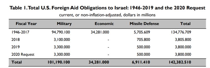 以色列核武器发射,以色列拦截弹道导弹最新消息