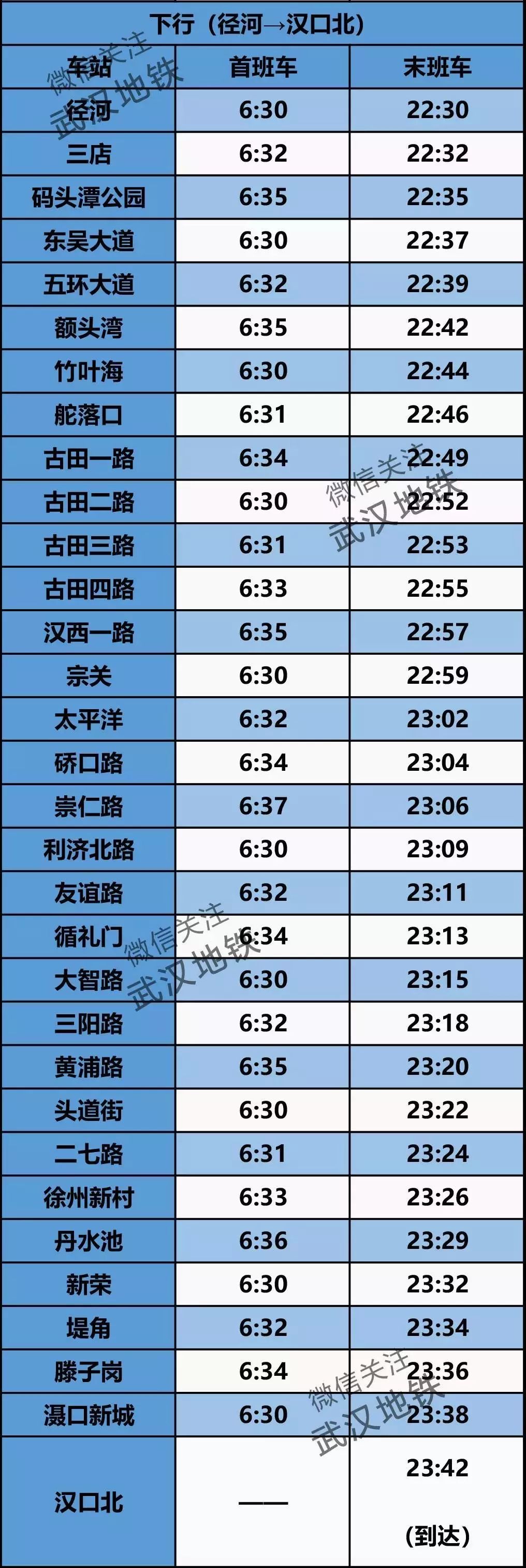 武汉地铁5号线首末班车时间表,武汉地铁时刻表用什么软件查询