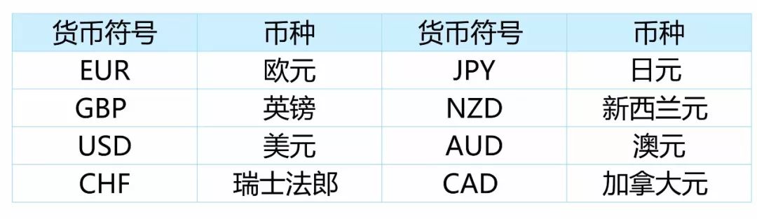 外汇入门基础知识第一讲,外汇期货交易与远期外汇交易
