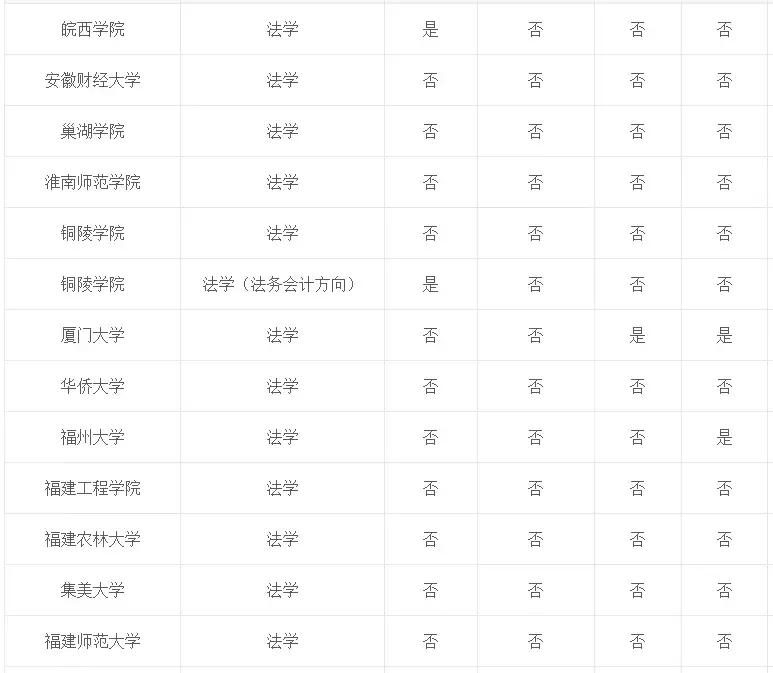 专业介绍及适用范围,法学和法律专业