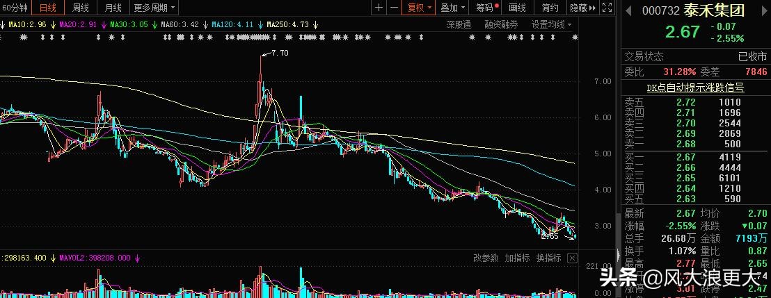 股票预亏股价却大涨,预亏股票走势分析