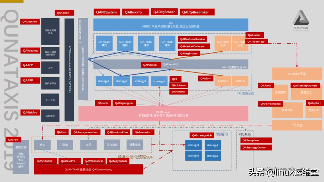牛市到来应该买什么股,牛市来临投资什么股票好
