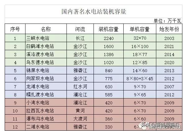 火、水、风、光、核发电原理与成本电价!(2021年版)