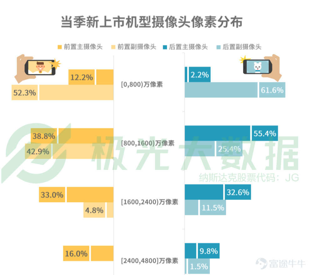 被低估的科技公司,被低估的新能源新材料股