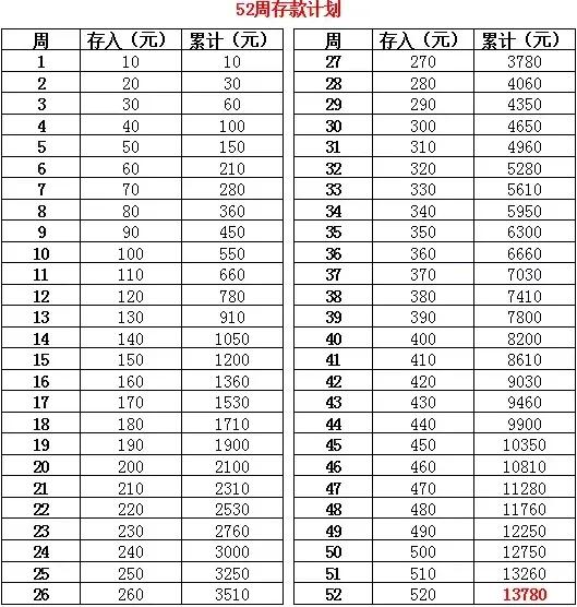 怎么样去理财才能存到钱呢,怎么才能理财存住钱