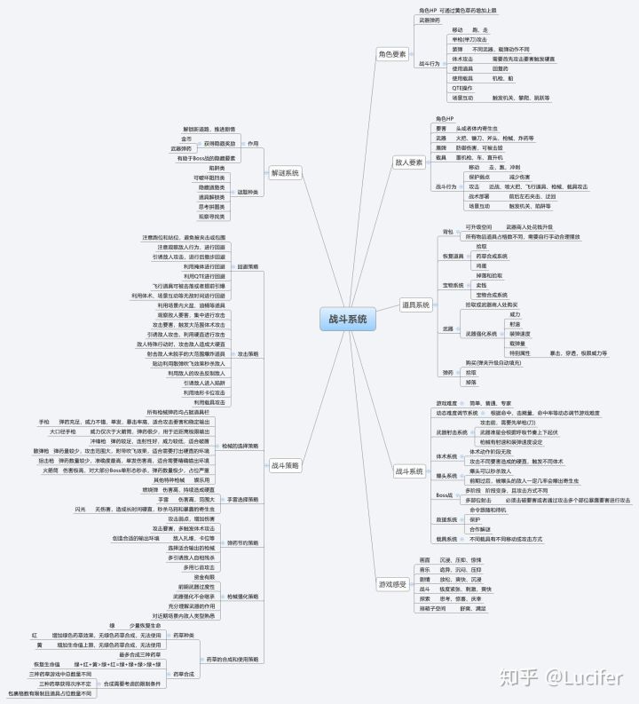 浅谈中国游戏现状和未来发展,聊聊现在游戏的发展史