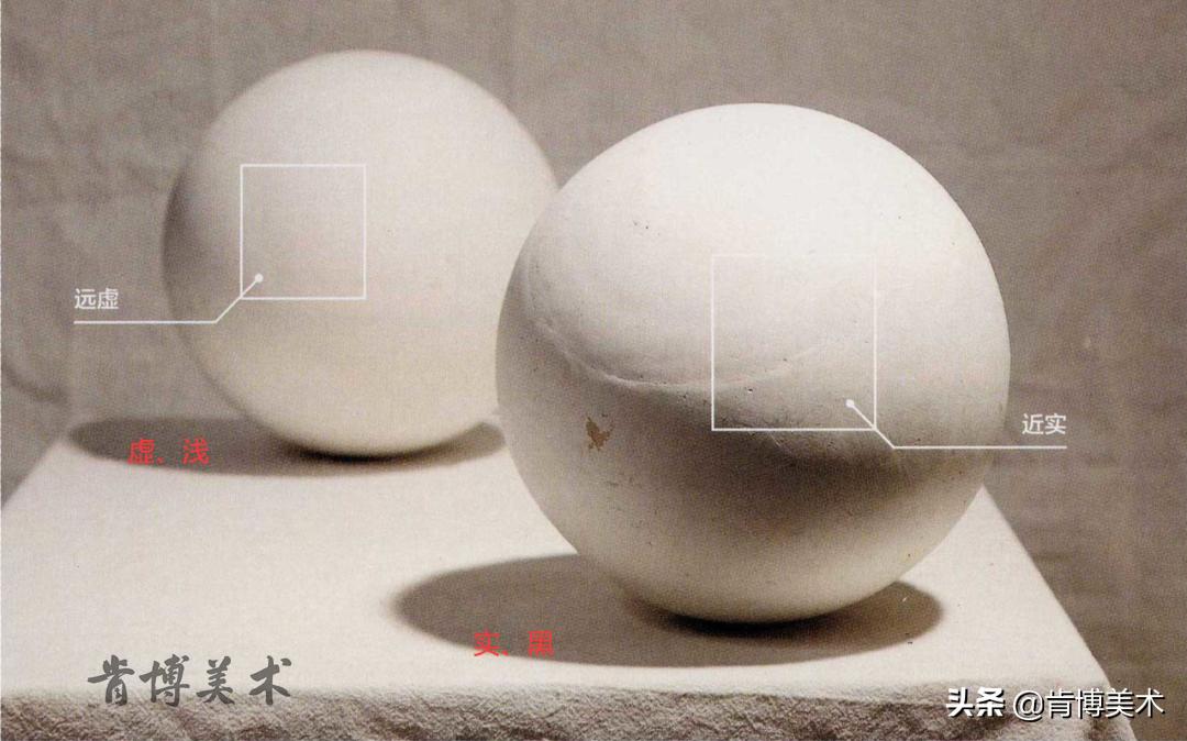 素描立体感不强怎么办,素描真人脸部阴影怎么画出立体感