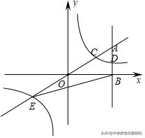 中考数学平行四边形证明题压轴题,中考平行四边形填空题压轴题超难