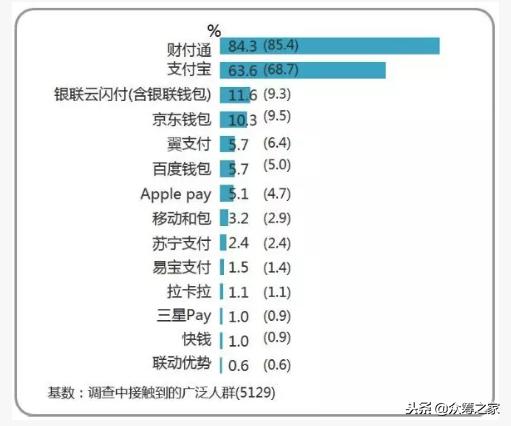 从首富到商界风云人物,从金融新贵到科技霸主
