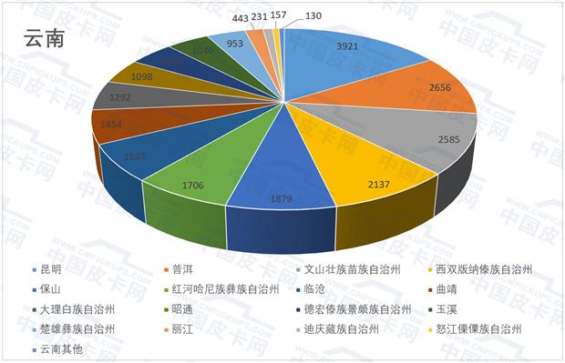 2021解禁皮卡城市,2023年皮卡解禁城市一览表