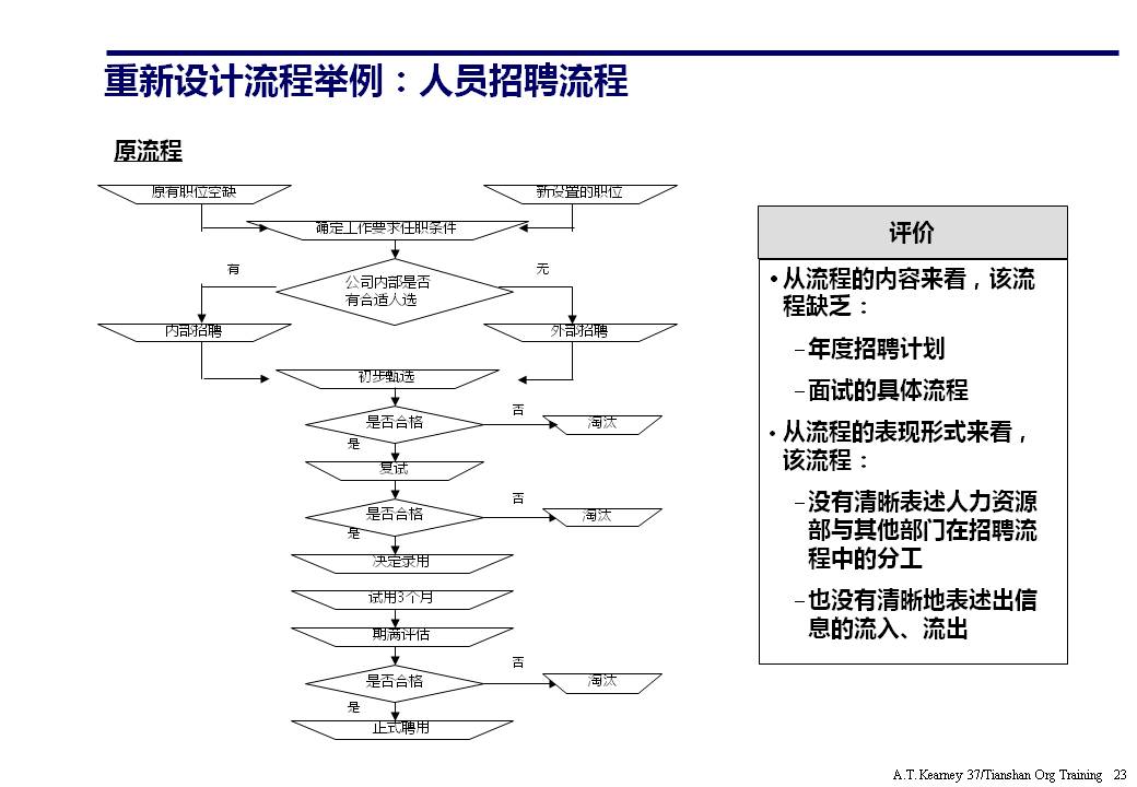 组织架构ppt要怎么讲,组织架构图如何制作ppt不要模板