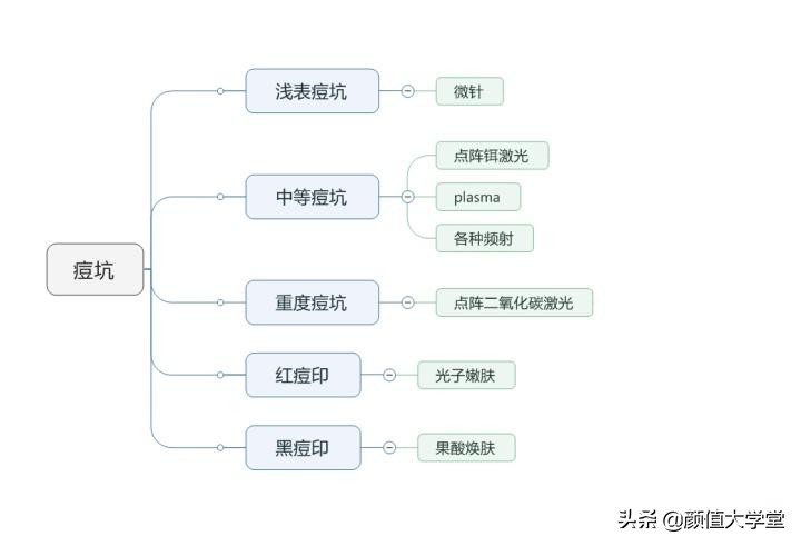 运动可以让脸上皮肤变好吗,脸上敷什么可以让皮肤变好