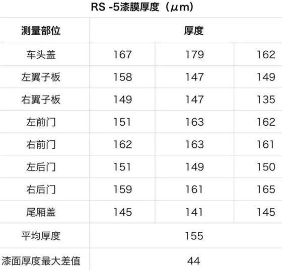 宝骏换车标后第一台SUV已经“出炉”，做工设计用心，点赞！