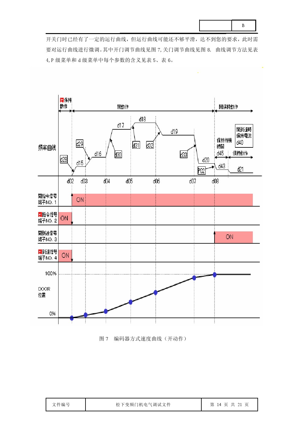 松下门电机调试,松下变频门机参数设置