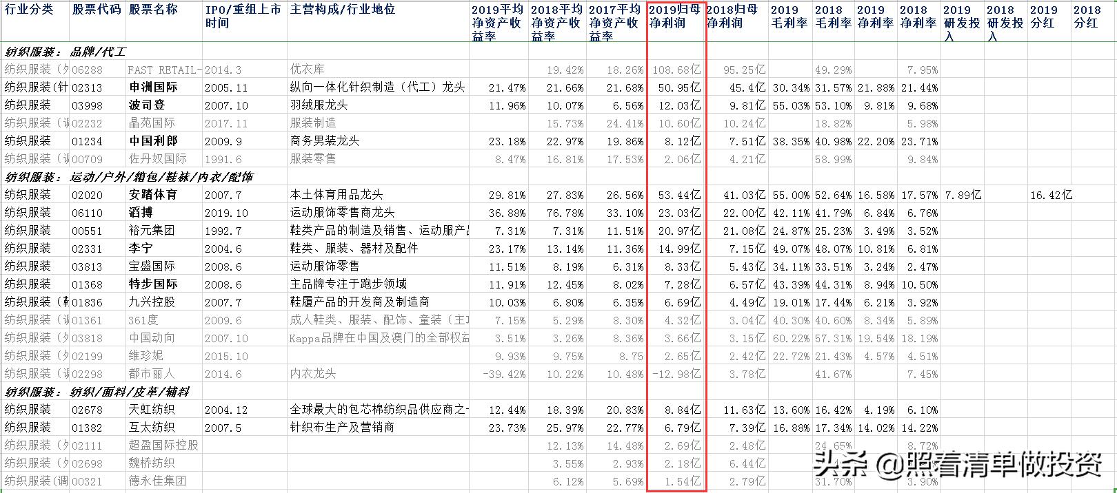 安踏体育2019年报,安踏体育业绩最新消息