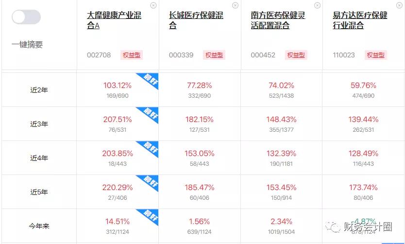 选基金有哪些技巧,roe对应pb推算合理估值