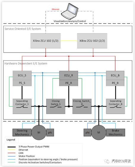 宝马最新技术介绍,宝马品牌架构特点是什么