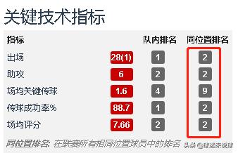保利尼奥对恒大球员的评价,保利尼奥在广州恒大踢了多久