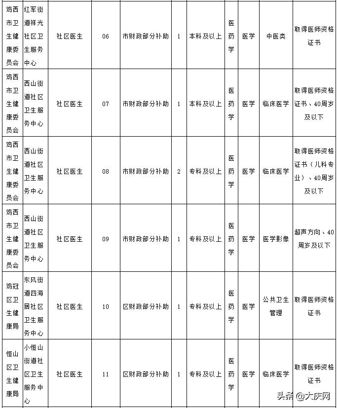黑龙江事业编岗位表教师,黑龙江教师岗位招聘信息