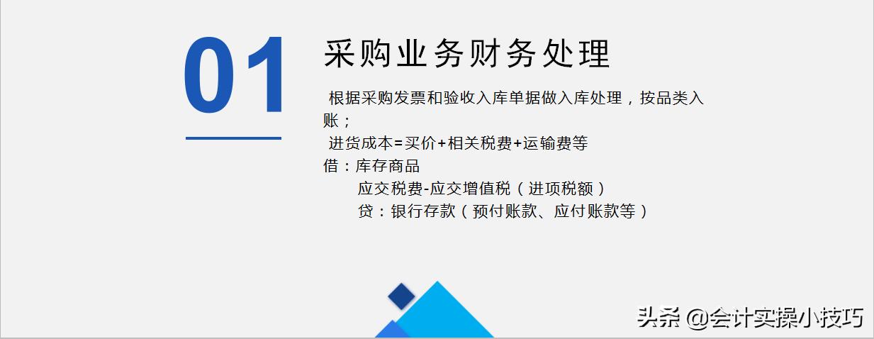 电商会计财务核算处理流程,电商会计账务处理学习