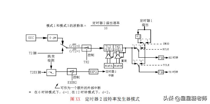 一文全面了解最强51单片机芯片STC89C52RC